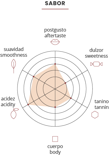 vinalopo-rosado-sabor