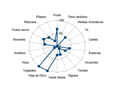 Nota de Cata AOVE Foraster